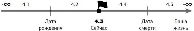 Иллюстрация к книге — Предназначение. Получите жизнь, о которой другие только мечтают! [i_045.jpg]