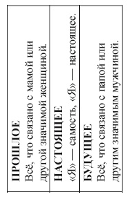 Иллюстрация к книге — Песочная терапия: практический старт [i_004.jpg]