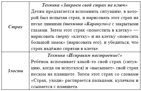 Иллюстрация к книге — Песочная терапия: практический старт [i_011.jpg]