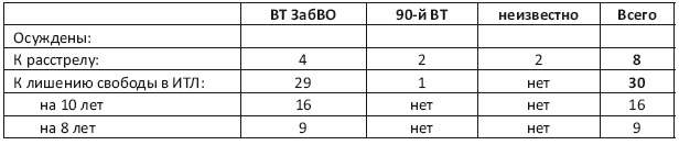 Иллюстрация к книге — Военнопленные Халхин-Гола. История бойцов и командиров РККА, прошедших через японский плен [i_046.jpg]