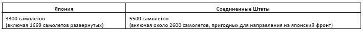 Иллюстрация к книге — Политическая стратегия Японии до начала войны [i_016.jpg]