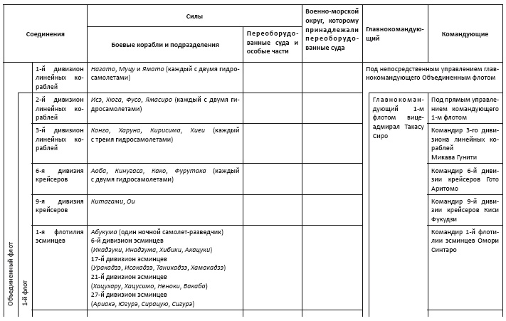 Иллюстрация к книге — Политическая стратегия Японии до начала войны [i_017.jpg]