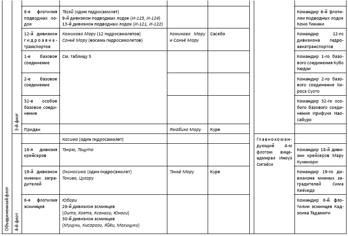 Иллюстрация к книге — Политическая стратегия Японии до начала войны [i_020.jpg]