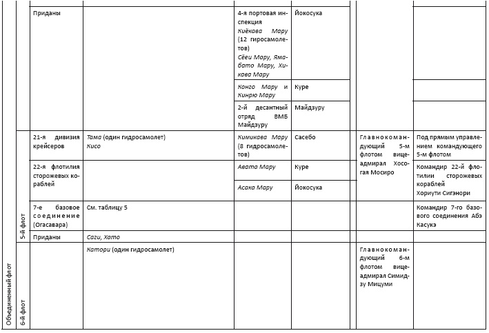 Иллюстрация к книге — Политическая стратегия Японии до начала войны [i_022.jpg]