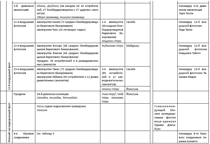 Иллюстрация к книге — Политическая стратегия Японии до начала войны [i_024.jpg]