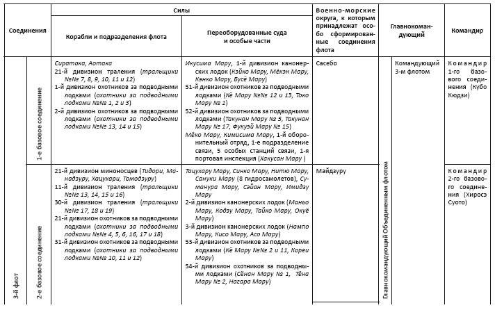 Иллюстрация к книге — Политическая стратегия Японии до начала войны [i_027.jpg]