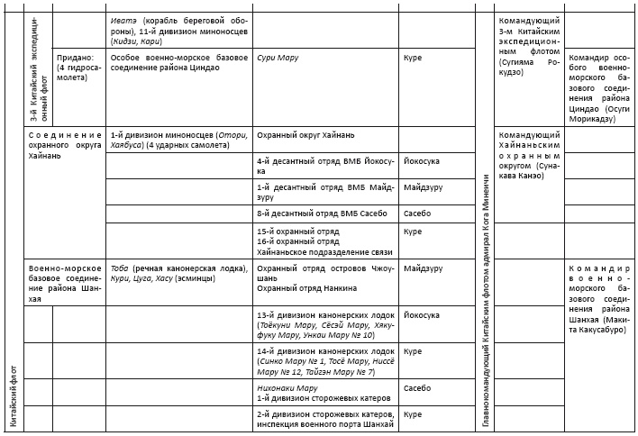 Иллюстрация к книге — Политическая стратегия Японии до начала войны [i_032.jpg]