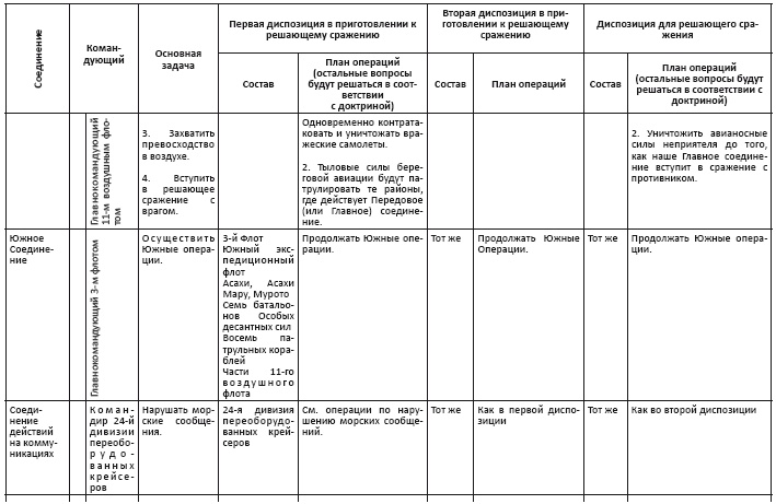 Иллюстрация к книге — Политическая стратегия Японии до начала войны [i_045.jpg]