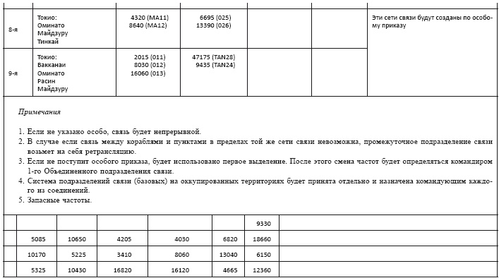Иллюстрация к книге — Политическая стратегия Японии до начала войны [i_055.jpg]