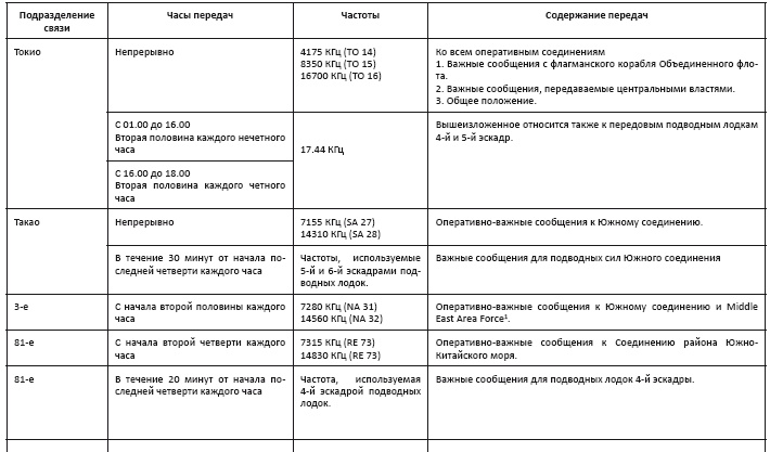 Иллюстрация к книге — Политическая стратегия Японии до начала войны [i_058.jpg]