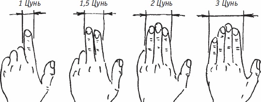 Иллюстрация к книге — Ци-Гун. Некоторые методы или Варенье из "Красного Цветка" [_03.jpg]