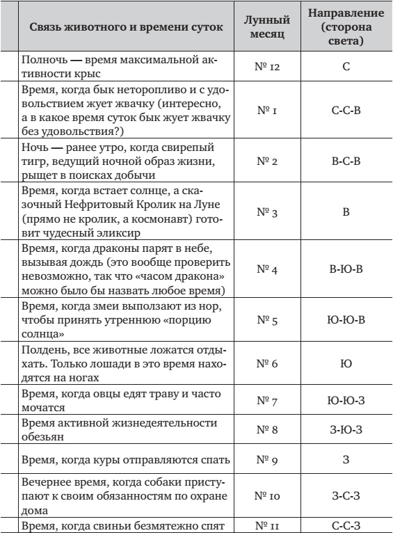 Иллюстрация к книге — Взрослые сказки о Гун-Фу. Часть 1. Ци-Гун [i_006.jpg]