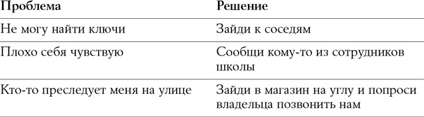Иллюстрация к книге — Мой ребенок - тиран! Как вернуть взаимопонимание и покой в семью, где дети не слушаются и грубят [i_003.jpg]