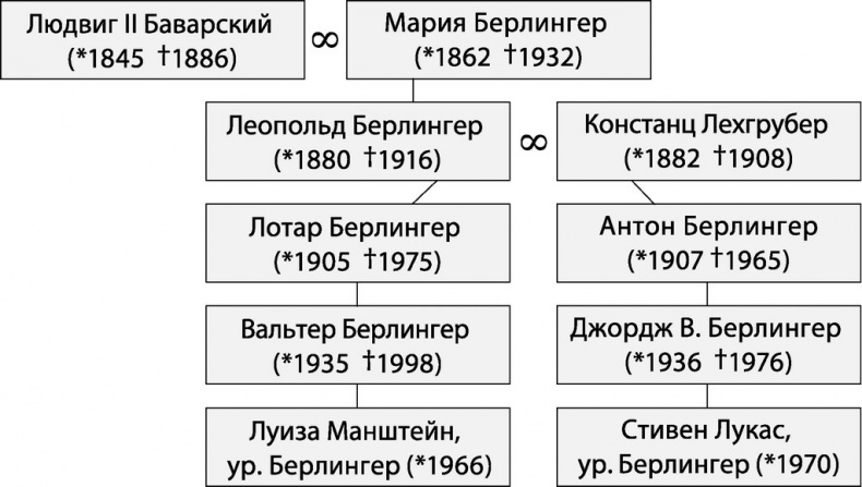 Иллюстрация к книге — Заговор Людвига [i_014.jpg]