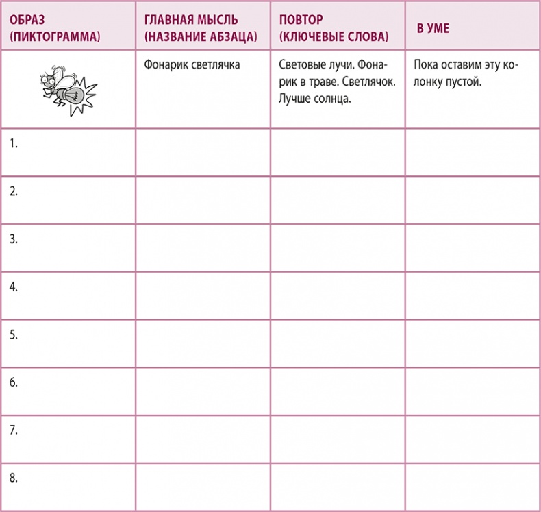 Иллюстрация к книге — 100% память. 25 полезных методов запоминания за 10 тренировок [i_026.jpg]