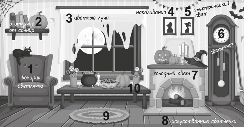 Иллюстрация к книге — 100% память. 25 полезных методов запоминания за 10 тренировок [i_028.jpg]