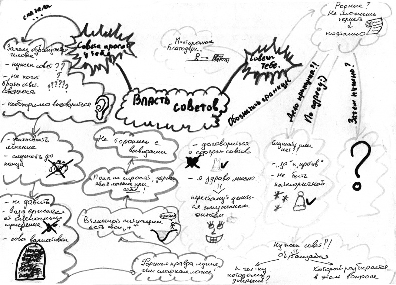 Иллюстрация к книге — 100% память. 25 полезных методов запоминания за 10 тренировок [i_031.jpg]