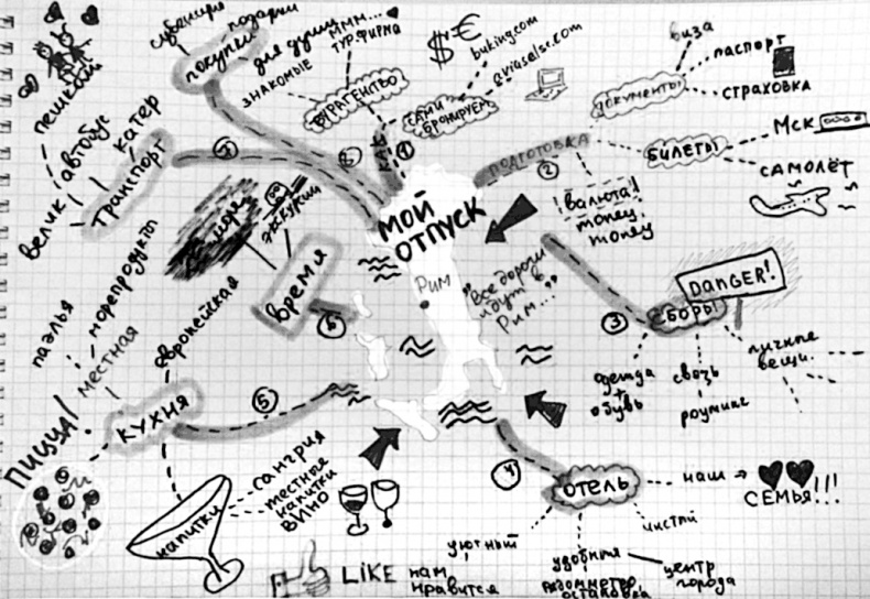 Иллюстрация к книге — 100% память. 25 полезных методов запоминания за 10 тренировок [i_032.jpg]