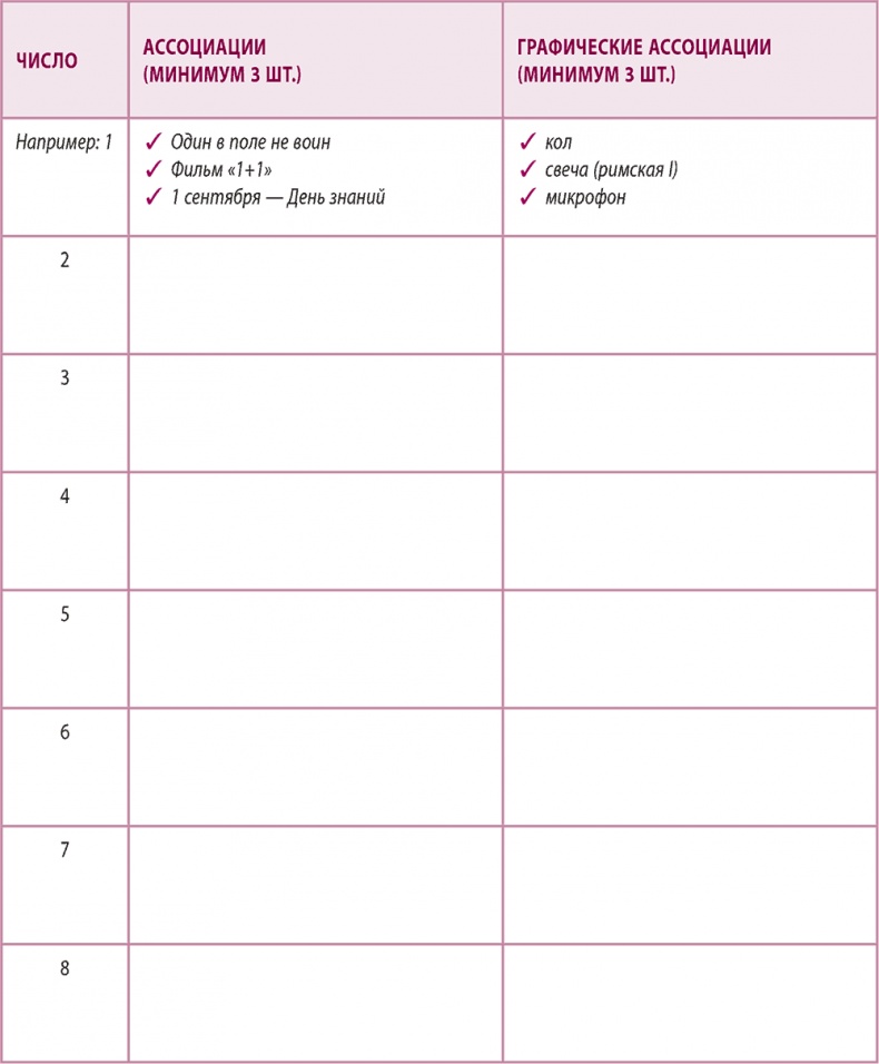 Иллюстрация к книге — 100% память. 25 полезных методов запоминания за 10 тренировок [i_052.jpg]