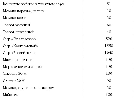 Иллюстрация к книге — Высокое давление. Как окончательно вылечить гипертонию [i_065.jpg]
