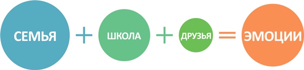 Иллюстрация к книге — У ребенка лишний вес? Книга для сознательных родителей и их детей [i_007.jpg]