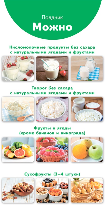 Иллюстрация к книге — У ребенка лишний вес? Книга для сознательных родителей и их детей [i_054.jpg]