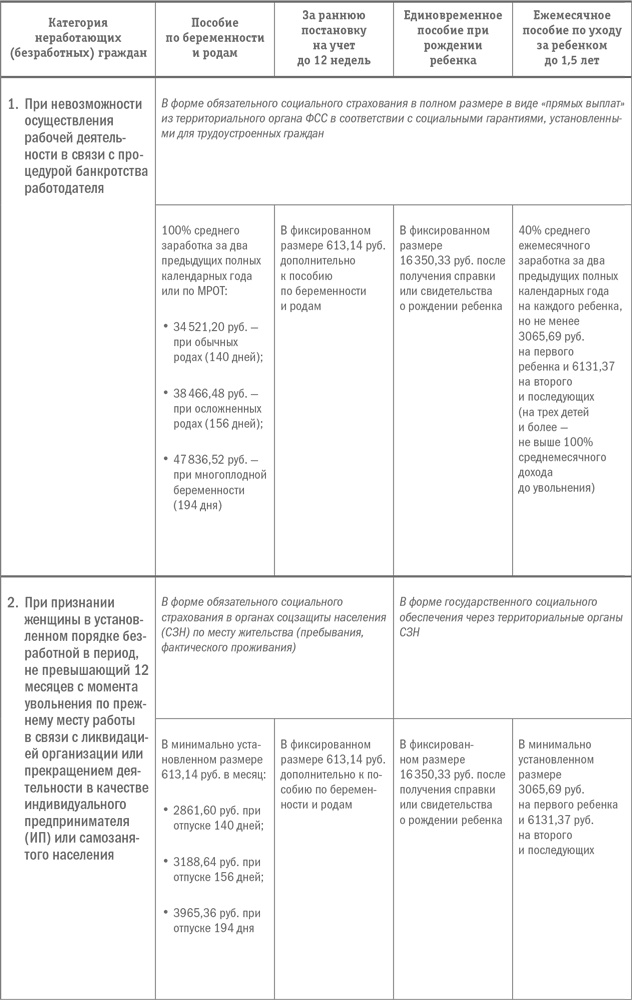 Иллюстрация к книге — Полный порядок для будущих мам. Понедельный план борьбы с хаосом на кухне, в гостиной, в детской и в голове [i_021.jpg]
