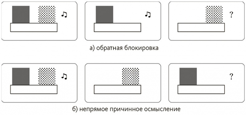 Иллюстрация к книге — Почему. Руководство по поиску причин и принятию решений [i_002.jpg]