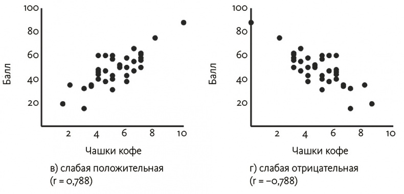 Иллюстрация к книге — Почему. Руководство по поиску причин и принятию решений [i_006.jpg]