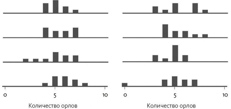 Иллюстрация к книге — Почему. Руководство по поиску причин и принятию решений [i_011.jpg]