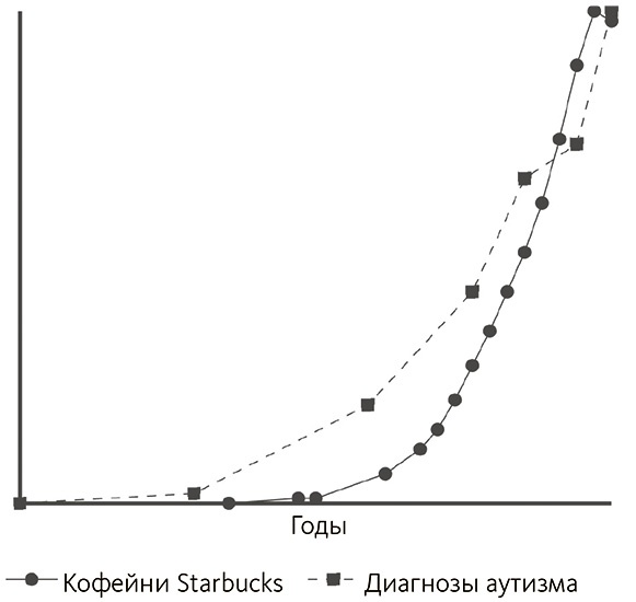 Иллюстрация к книге — Почему. Руководство по поиску причин и принятию решений [i_017.jpg]