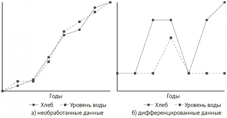 Иллюстрация к книге — Почему. Руководство по поиску причин и принятию решений [i_018.jpg]