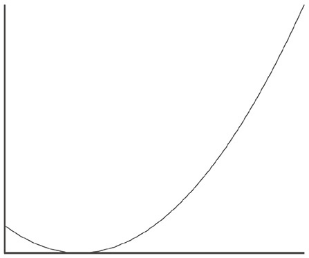 Иллюстрация к книге — Почему. Руководство по поиску причин и принятию решений [i_020.jpg]