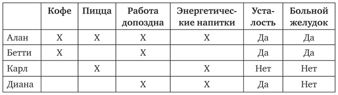Иллюстрация к книге — Почему. Руководство по поиску причин и принятию решений [i_024.jpg]