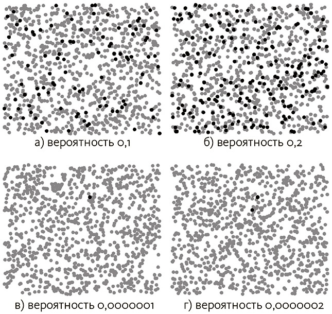 Иллюстрация к книге — Почему. Руководство по поиску причин и принятию решений [i_026.jpg]