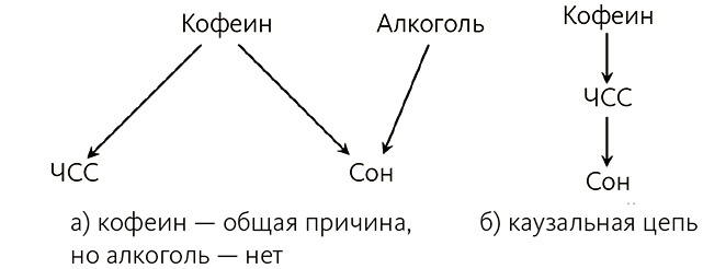 Иллюстрация к книге — Почему. Руководство по поиску причин и принятию решений [i_031.jpg]