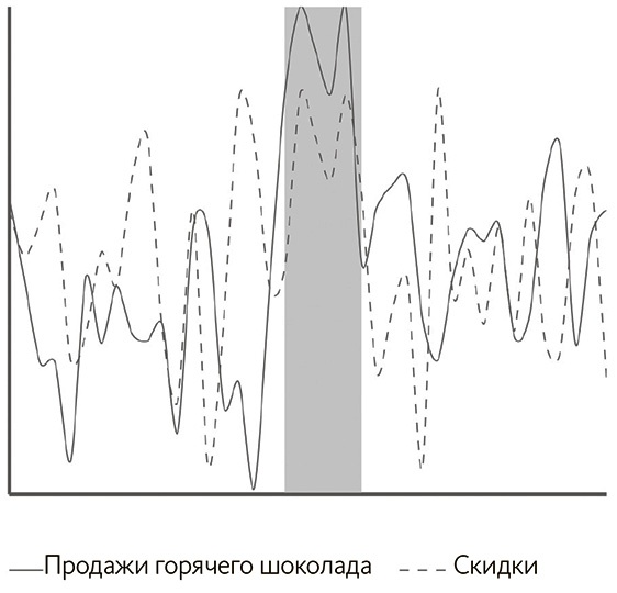Иллюстрация к книге — Почему. Руководство по поиску причин и принятию решений [i_032.jpg]