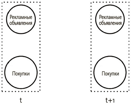 Иллюстрация к книге — Почему. Руководство по поиску причин и принятию решений [i_038.jpg]