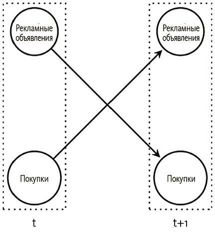 Иллюстрация к книге — Почему. Руководство по поиску причин и принятию решений [i_039.jpg]