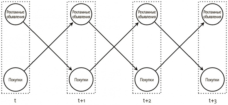 Иллюстрация к книге — Почему. Руководство по поиску причин и принятию решений [i_040.jpg]