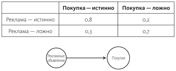 Иллюстрация к книге — Почему. Руководство по поиску причин и принятию решений [i_042.jpg]