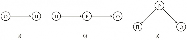 Иллюстрация к книге — Почему. Руководство по поиску причин и принятию решений [i_044.jpg]