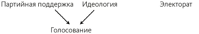 Иллюстрация к книге — Почему. Руководство по поиску причин и принятию решений [i_048.jpg]