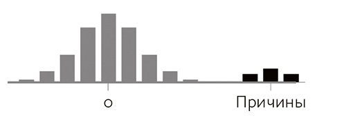 Иллюстрация к книге — Почему. Руководство по поиску причин и принятию решений [i_049.jpg]