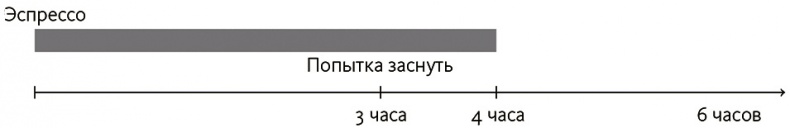 Иллюстрация к книге — Почему. Руководство по поиску причин и принятию решений [i_052.jpg]