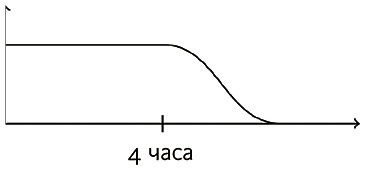 Иллюстрация к книге — Почему. Руководство по поиску причин и принятию решений [i_053.jpg]
