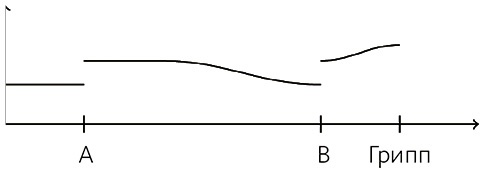 Иллюстрация к книге — Почему. Руководство по поиску причин и принятию решений [i_056.jpg]