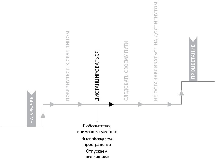 Иллюстрация к книге — Эмоциональная гибкость. Как научиться радоваться переменам и получать удовольствие от работы и жизни [i_007.jpg]