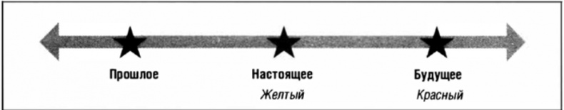 Иллюстрация к книге — Искусство влиять и побеждать. 10 универсальных техник убеждения, которые помогут вам в бизнесе и не только [img_5.jpg]