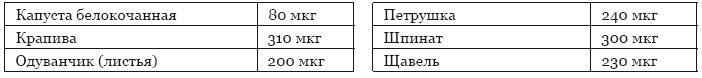 Иллюстрация к книге — Библия здорового питания. Простые правила, которые позволят вам правильно питаться и оставаться здоровыми и стройными [i_010.jpg]
